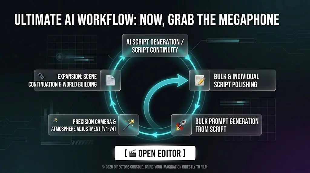 Visual overview of AI script continuation