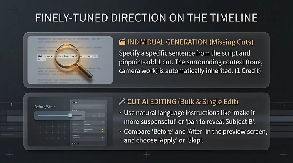 Supplemental visual for single-cut AI refine