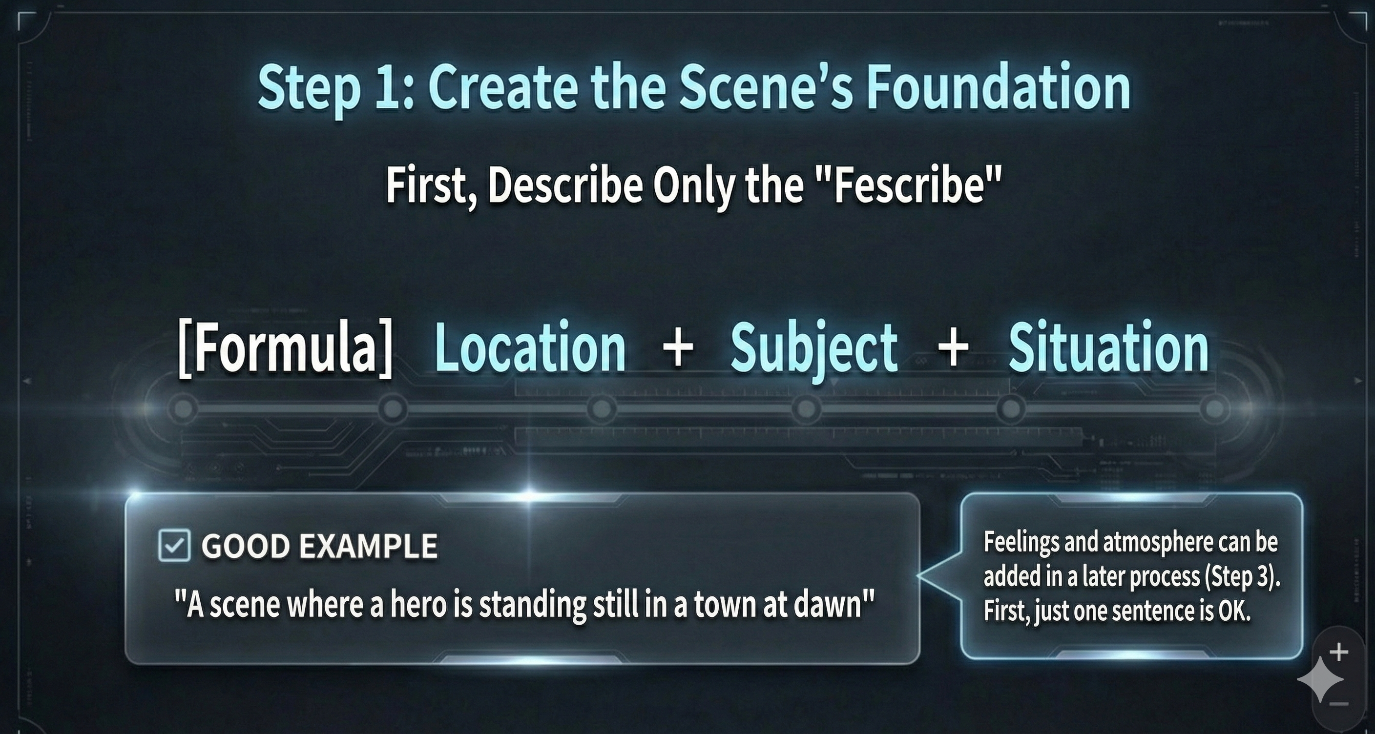 What scene should you write?