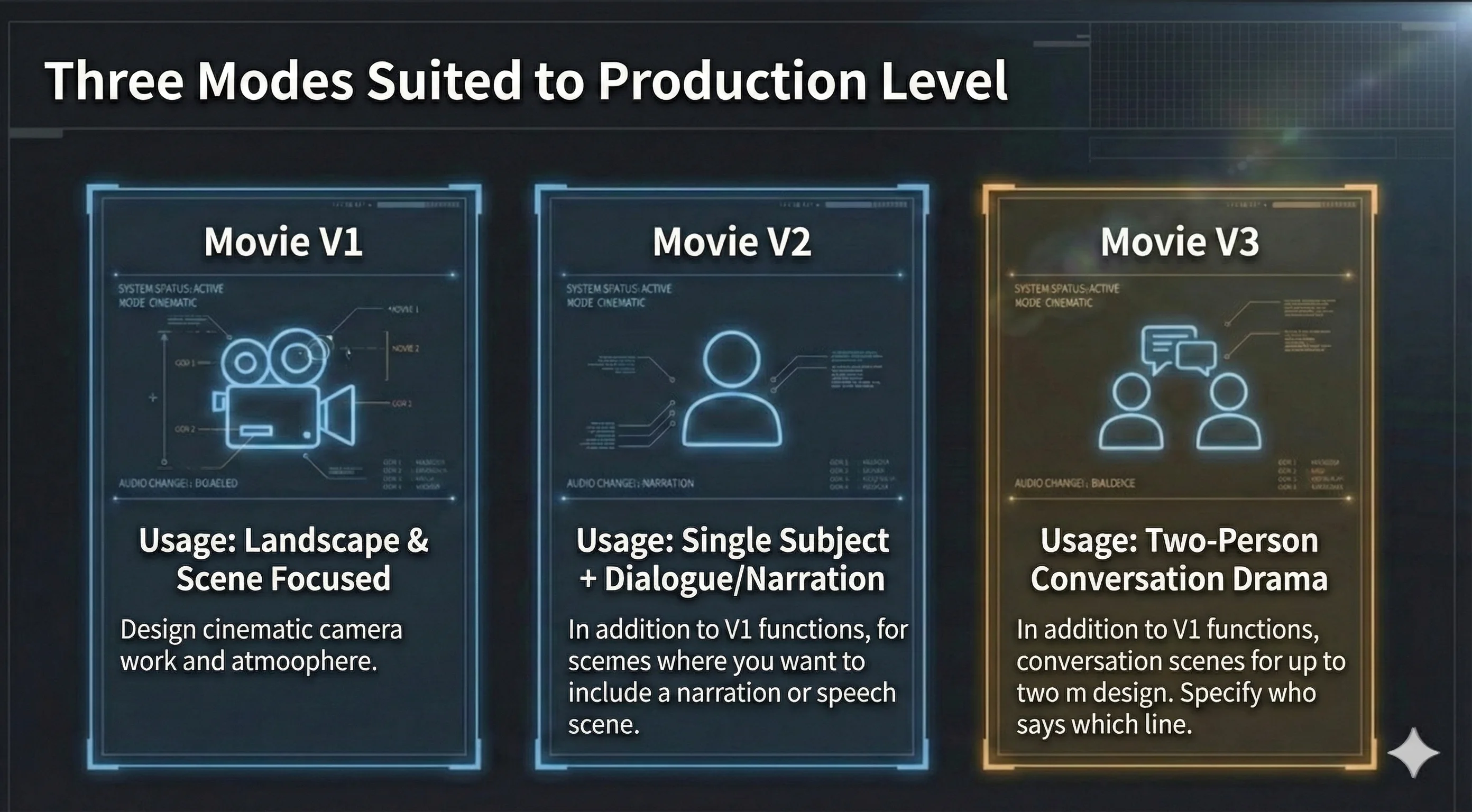 Tool-Specific Feature Guide