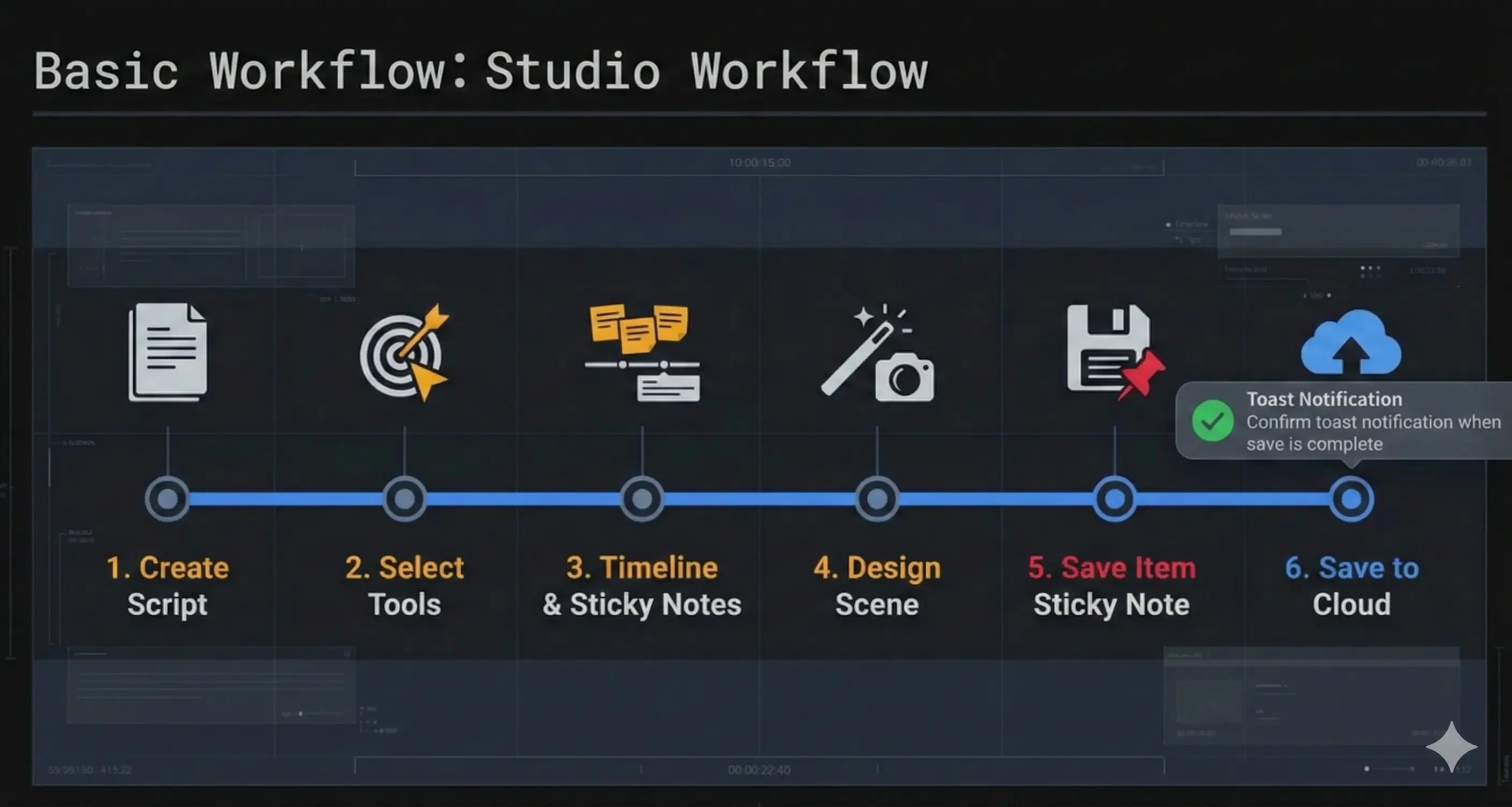 Basic Workflow
